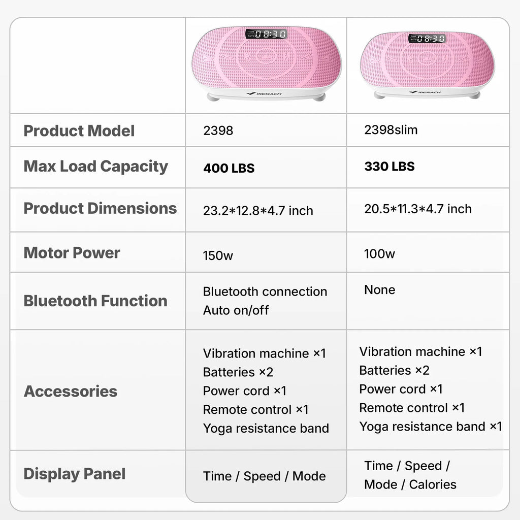 Merach Slim Vibration Plate Exercise Machine Lymphatic Drainage Fitness Vibration Plate Compact Design Fitness Home Gym Equipment Whole Body Workout Vibrations Backtoschool